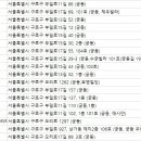 에이엠피엠(AMPM)헤어겔러리