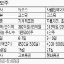 (주)사람인 이미지