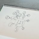 참오뚜기통