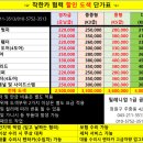 공주자동차정비공업사 이미지