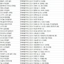 ㈜새만금 골프클럽 | 군산 골프연습장