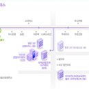 (주)아이파경영아카데미