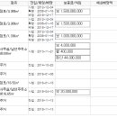 호매실주유소 이미지