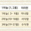 아라한 이미지