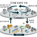 청룡산업