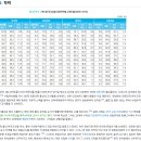 거창유치원 | 유치원 교사 자소서 합격 꿀팁! 핵심 역량과 작성법 완벽 가이드