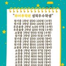 하이투학원