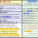 암 이야기- 대학병원 포기,난치암 희망찾기 길 이미지