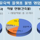 동해-단속-26 프레시안