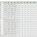 5월4일 오늘의 아파트 실거래 이미지