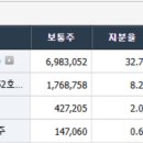 셀렌텍