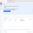 <b>구글</b> 애널리틱스 만들기 및 티스토리 적용하기