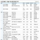 [2020년 봄 (3월~5월) ]서울·경기·인천(수도권) 주요 분양 예정 단지 정보 및 로또 청약지역 정보 이미지