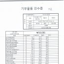주식회사지에프에스 이미지