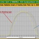 월드 태양광발전소 이미지