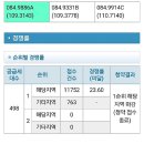 골프모악 | 린아파트/분양권매매/분양권양도/우미린당첨후기/우미린모델하우스후기/주위환경너무좋은우미린/부동산여신