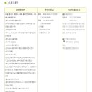 용산-이촌-1957 이미지