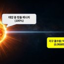 별빛 태양광발전소 네이버블로그