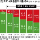 위험 눈감은 새마을금고 경영진들…남들 멈출 때 PF대출 역주행 '패착' | 2024.01.24 이미지