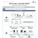 에스엠티 이미지