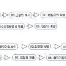 실전 부동산 공경매 이미지