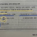 이연퇴직소득세 원천징수세율 기본적인부분 알려주실분 ㅠㅠ,,, 이미지