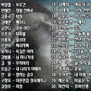 5.추억의 히트 가요 -05- =01.무조건(박상철)~30.꼬마인형(최진희) 이미지