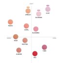 에이치 LAB | 서울 홍대 놀거리 홍대입구역 헤메코랩 HEMEKO LAB 오프라인매장 방문후기 aou 멀티밤 블러셔