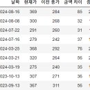 케이바이오 이미지