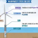 씨드라이브