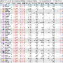 (주)에코에너지(에코-05-대한피엔에프 태양광발전소) | 상한가 및 급등주, 시간외 단일가 - 20260415