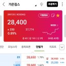 시스템 반도체 '가온칩스' 이미지