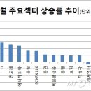 (주)에스엠바이오텍 이미지