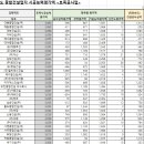 (주)성보건설산업 이미지
