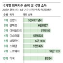 “비교질부터 끊어라” 불행한 한국에서 행복하게 사는 법 이미지