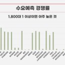 앤씨개발 이미지