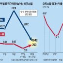 신호오피스텔 네이버블로그