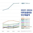 경상국립대학교수의과대학부속동물병원 | 대학동물병원 매출 1위는 서울대..약 78억원