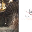 8. 터널계측(3차원절대내공변위) 이미지