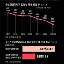 2023/06/28(수)신문일부요약 이미지