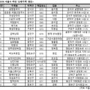 혜성이발관 이미지