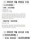 나주변화장애인자립생활센터 후원금 및 지출내역 보고서(2022년 5월) 이미지