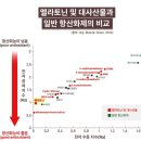 멜라토닌 폭발적 성장에 가짜 식물성멜라토닌 기승 <소비자 리포트>