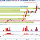 (유)동신건설 이미지