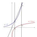 지수로그함수 질문입니다. 이미지