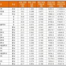 전홍배 | 국내 대학 산업공학과 순위 및 모집 요강