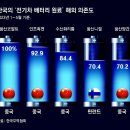 그냥 심심해서요. (25880) 中 배터리 겨냥 규제 이미지