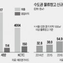 (주)우리물류 이미지