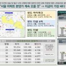 상도전기 이미지