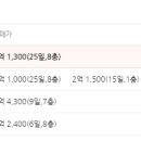 포승모아미래도 2단지아파트 이미지